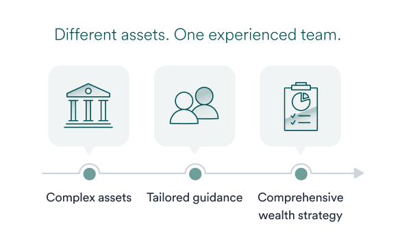 Illustration depicting the seperation of revocable living trusts and irrevocable trusts