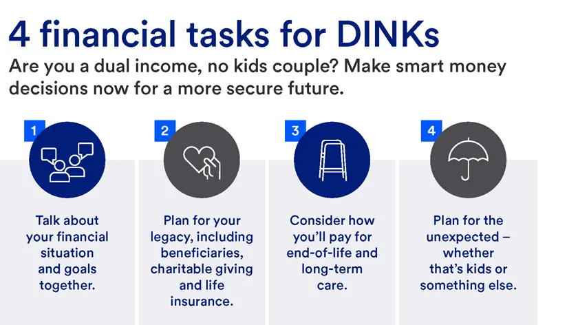 Alt image text: Four financial tasks for dual income, no kids couples include financial planning, legacy planning, end-of-life and long-term care planning, and planning for the unexpected.