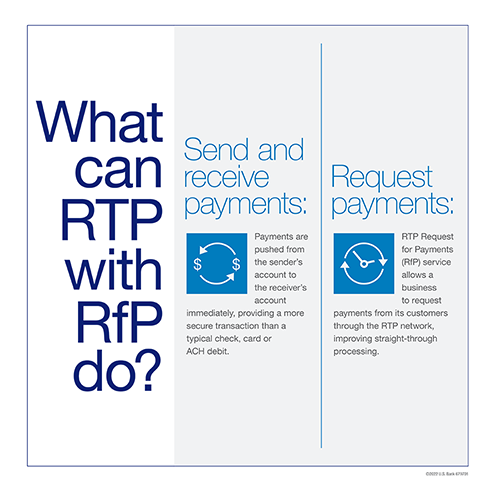 Graphic showing what RTP with RfP can do