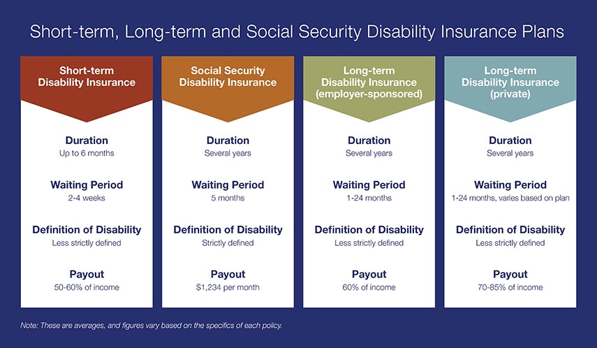 Ellenszenv l sk d Darabka Short Term Vs Long Term Disability Termikus Ellenszenv l sk d Darabka Short Term Vs Long Term Disability Termikus