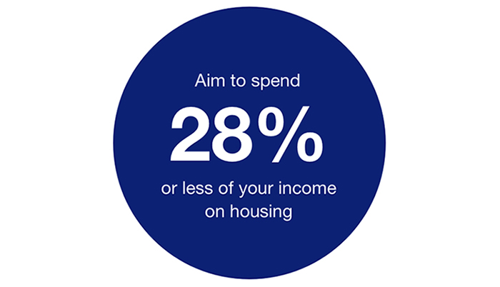 Aim to spend 28% or less of your income on housing