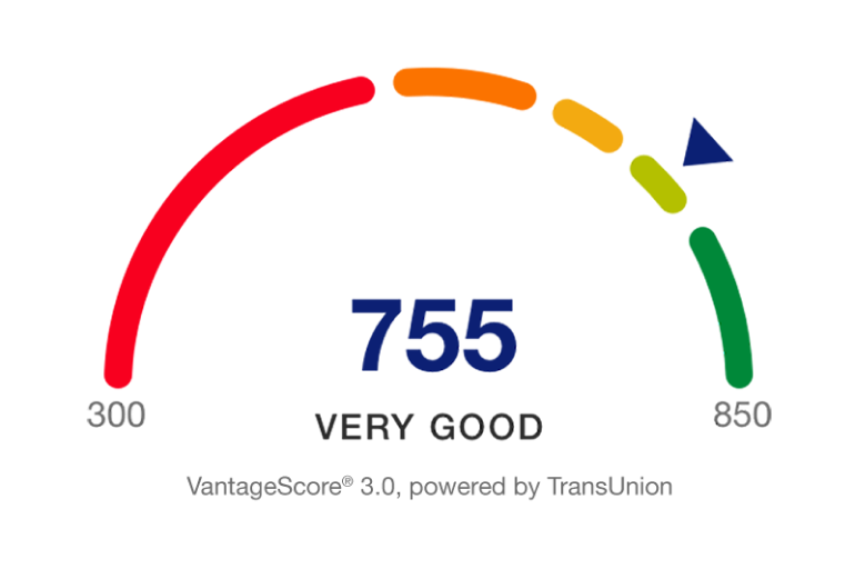 Illustration of sample VantageScore chart. VantageScore® 3.0 powered by TransUnion