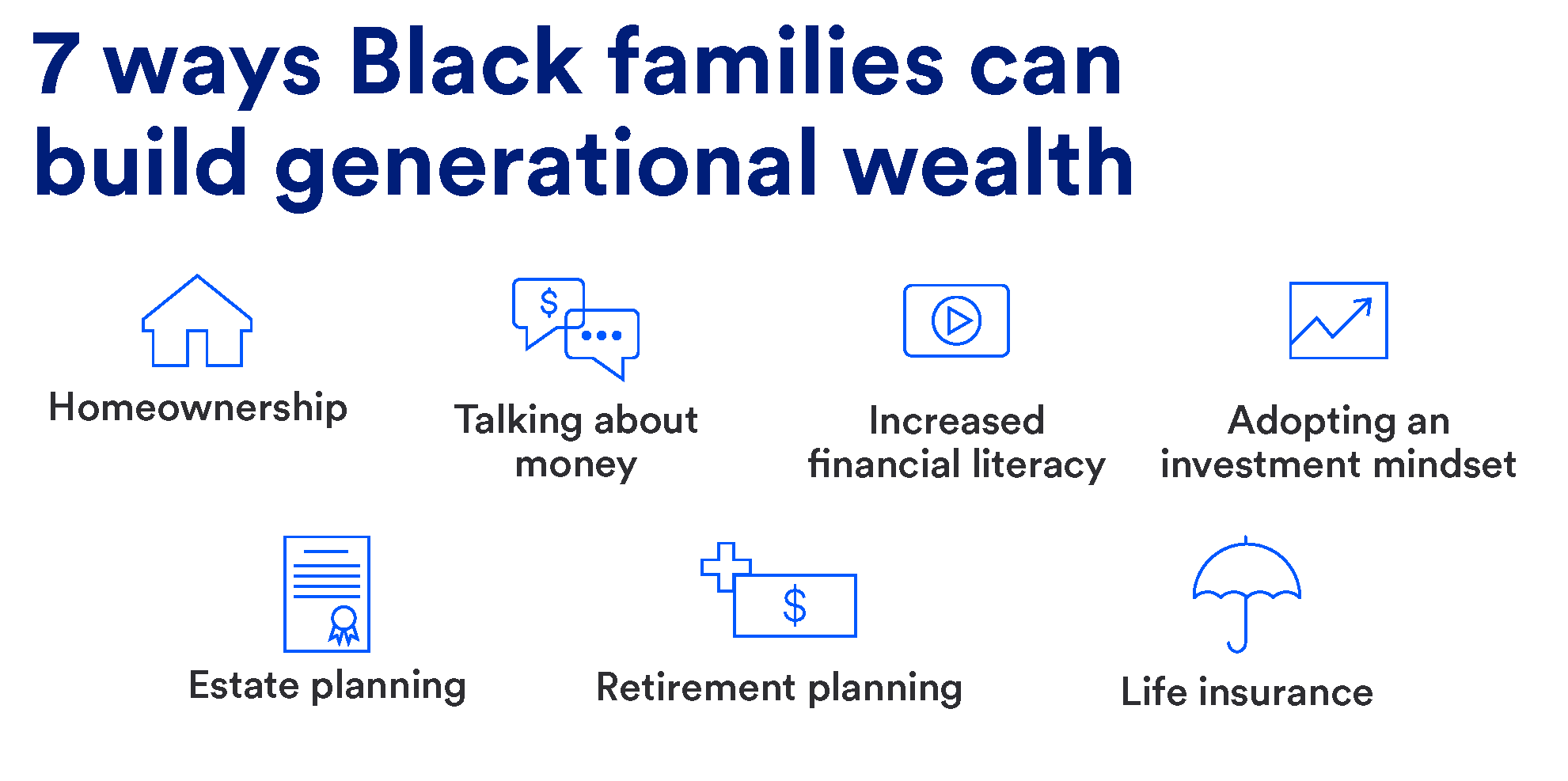 Black families can build generational wealth through homeownership, talking about money, growing their financial literacy, adopting an investment mindset, estate planning, retirement planning and purchasing life insurance. 