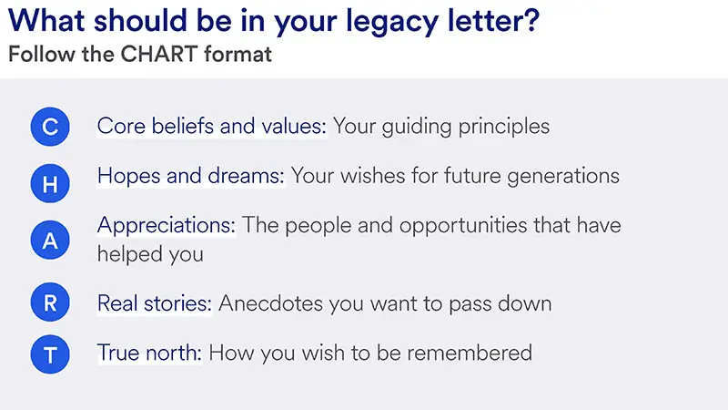 Write a legacy letter using the CHART format; core beliefs, hopes and dreams, appreciations, real stories, true north.