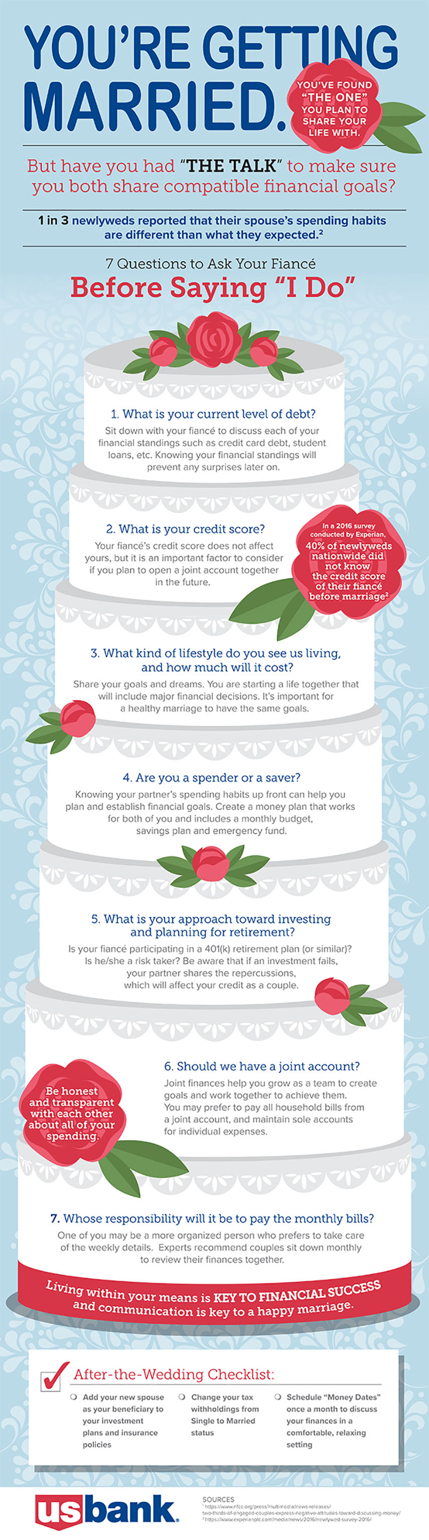 This infographic highlights some key financial points to talk about before getting married.