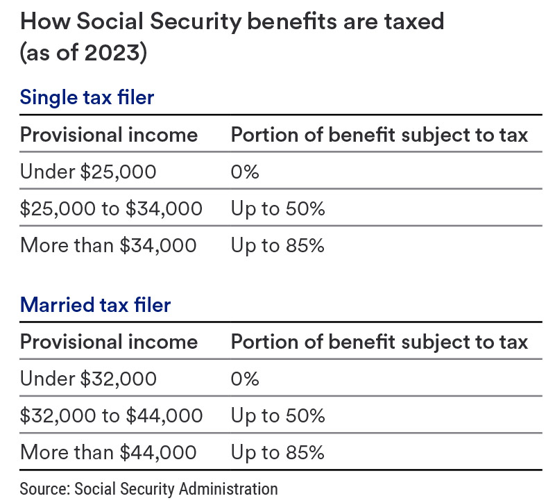 how social security benefits are taxed