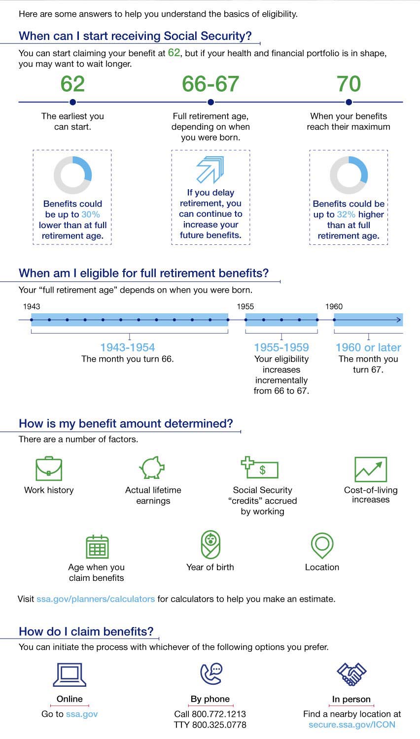 Social Security - Infographic