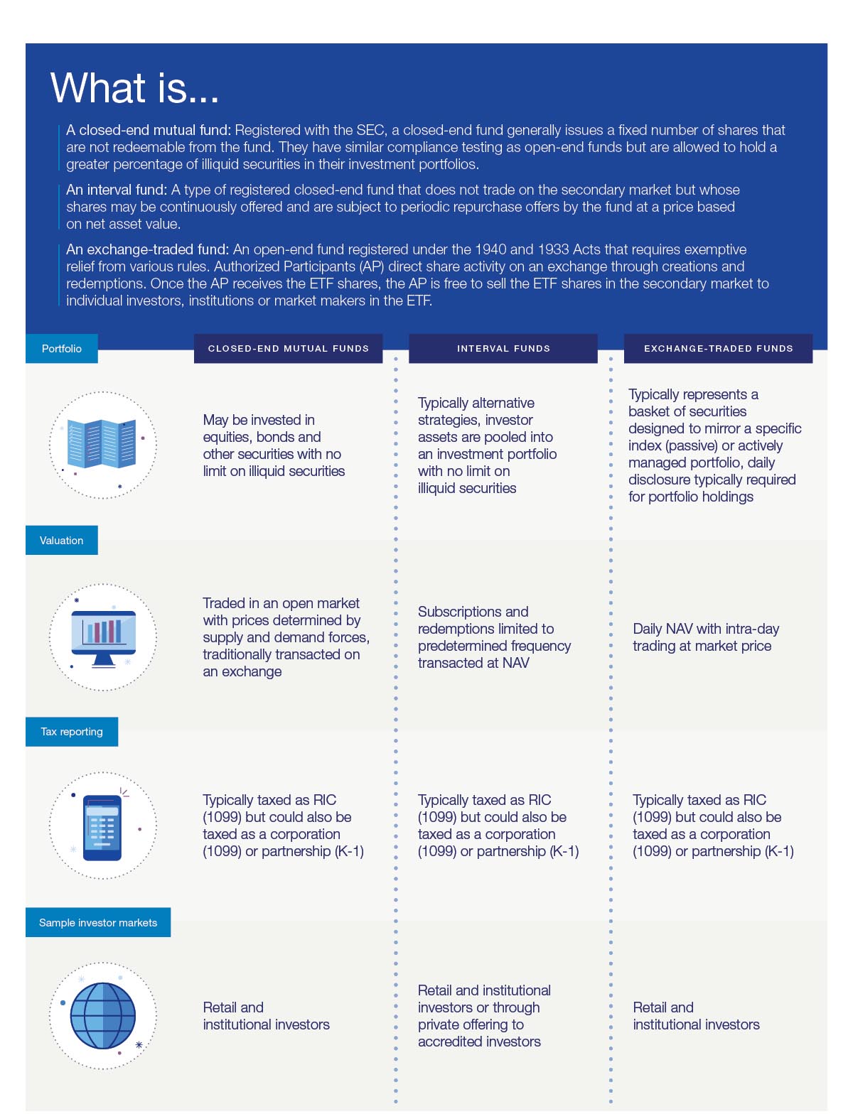 Examining in-demand structures - infographic