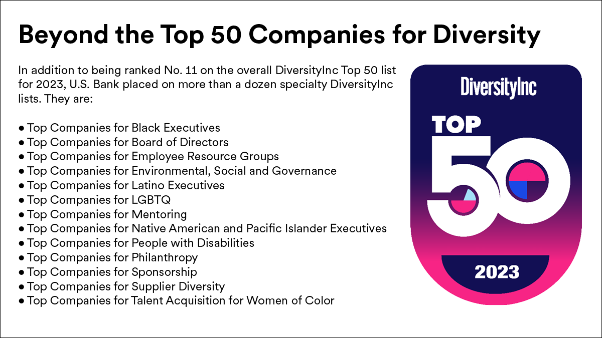Graphic with Diversity Inc. rankings