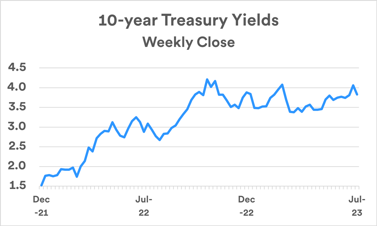 How Rising Interest Rates Affect Bonds U.S. Bank