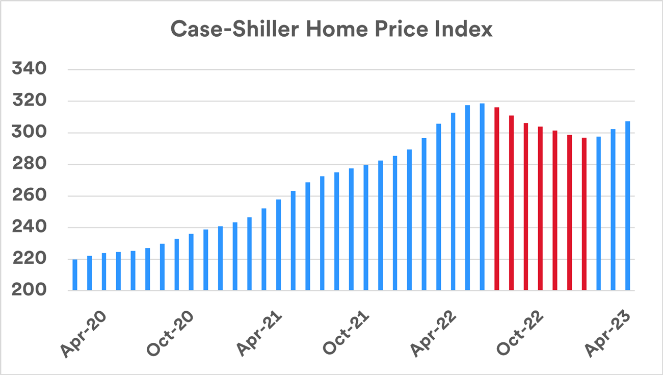 The Impact of Rising Interest Rates on the Housing Market U.S. Bank