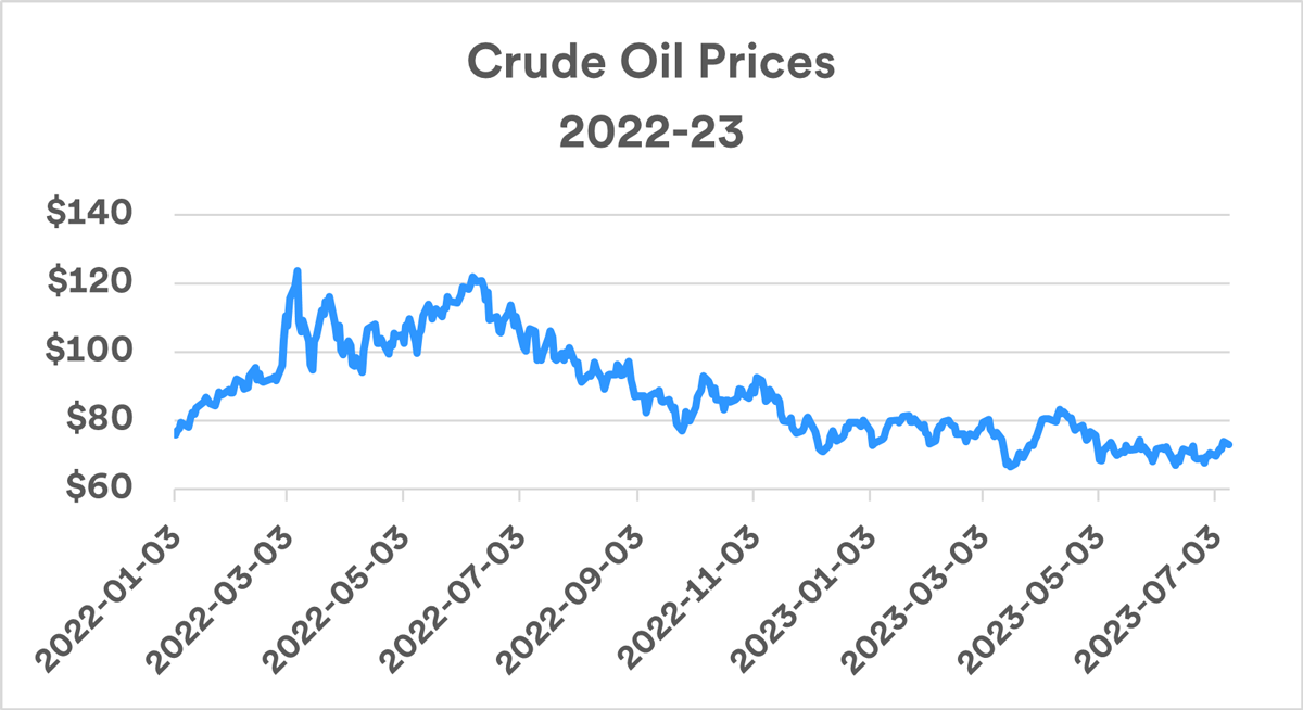 Analysis Assessing Inflation’s Impact U.S. Bank