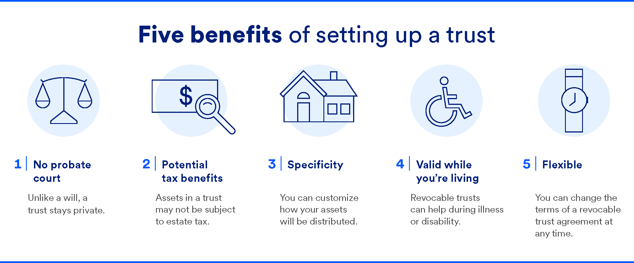Potential Benefits of a Trust