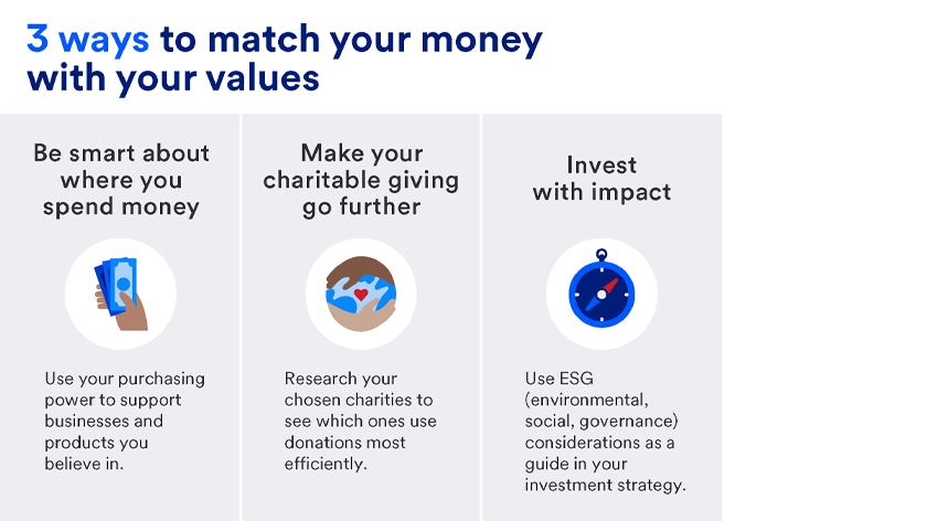 Visualization of matching money to your values through where you spend, give and invest.