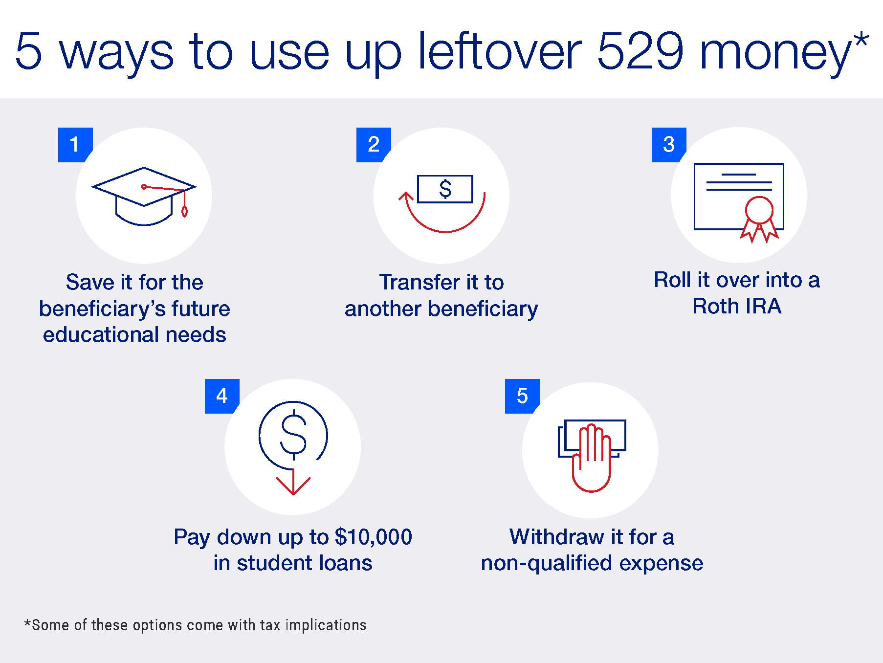 Check your 529 plan balances